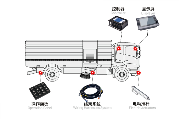 洗掃車電控系統(tǒng).jpeg