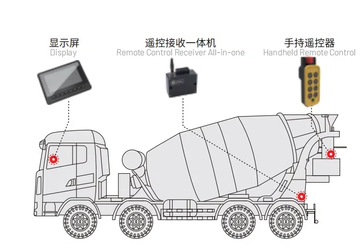 攪拌車(chē)電控系統(tǒng).jpg